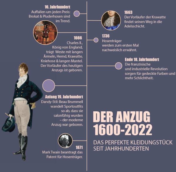 Anzug 1600